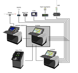 TMSA AUDIT/ OVMSA AUDIT/ MTMSA AUDIT